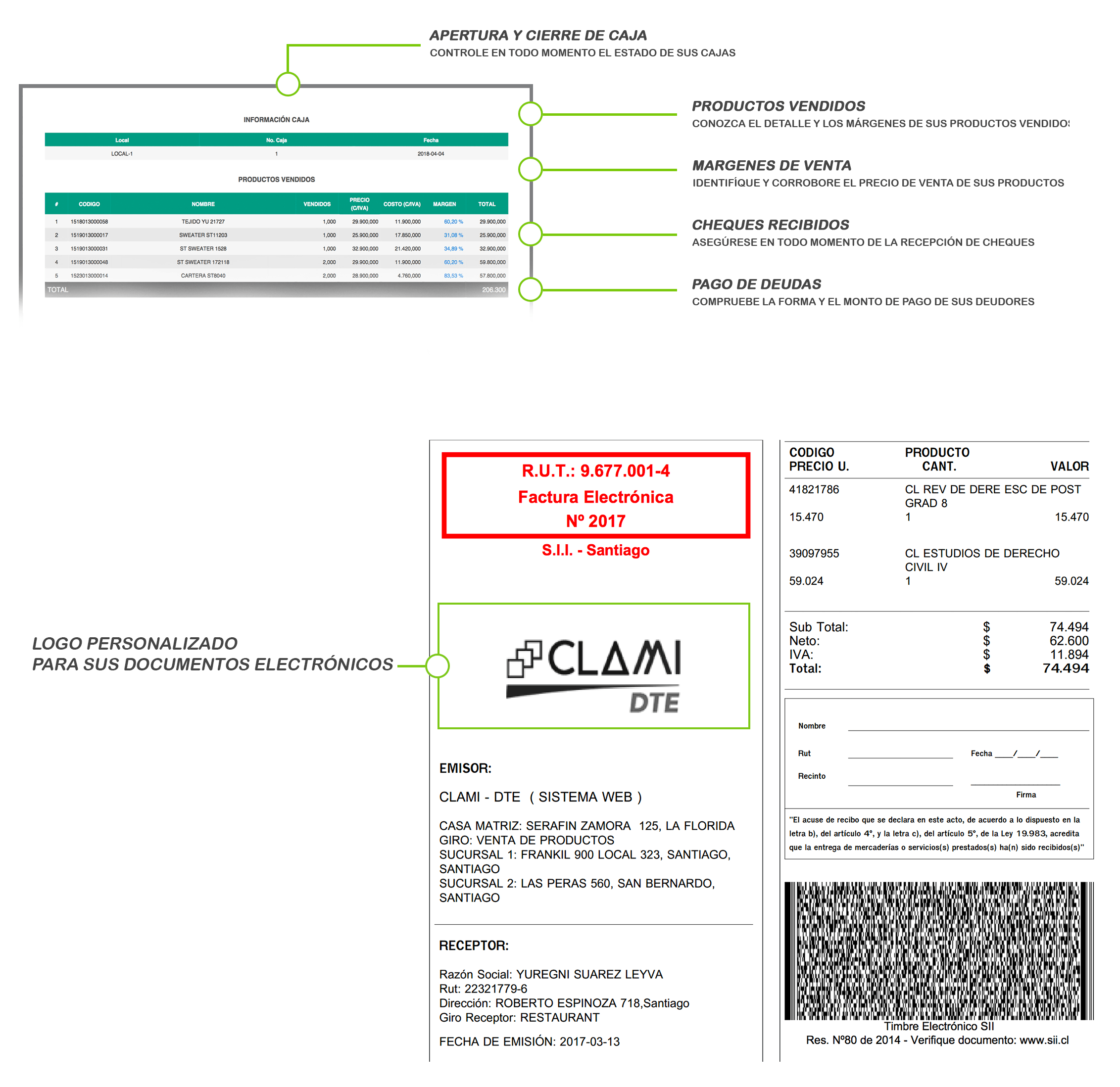 informe de venta, del final de cada jornada generado por el punto de venta Clami